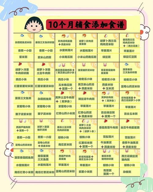 忻州代生咨询机构:宝宝10个月辅食