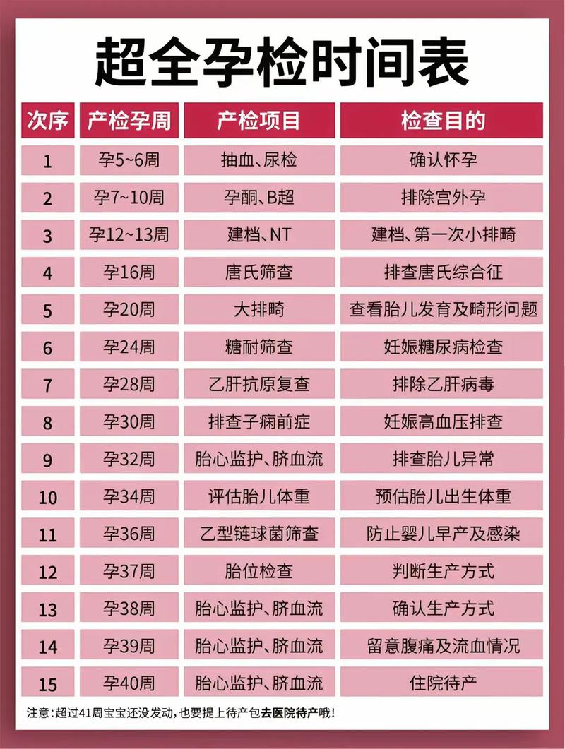 忻州代生中心:孕妇生化检查是什么